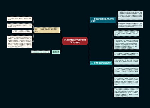 劳动能力鉴定申请多久才可以去鉴定