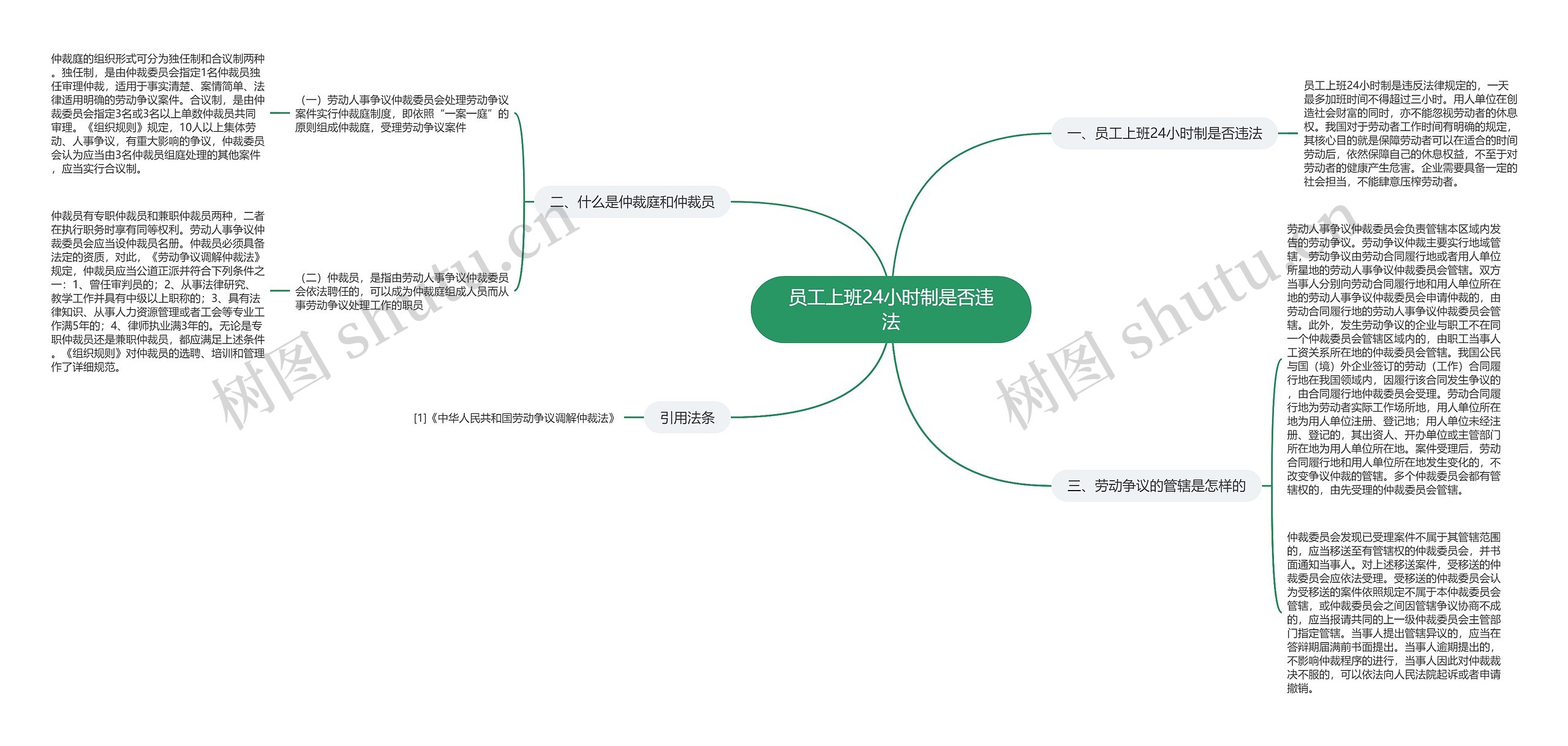 员工上班24小时制是否违法