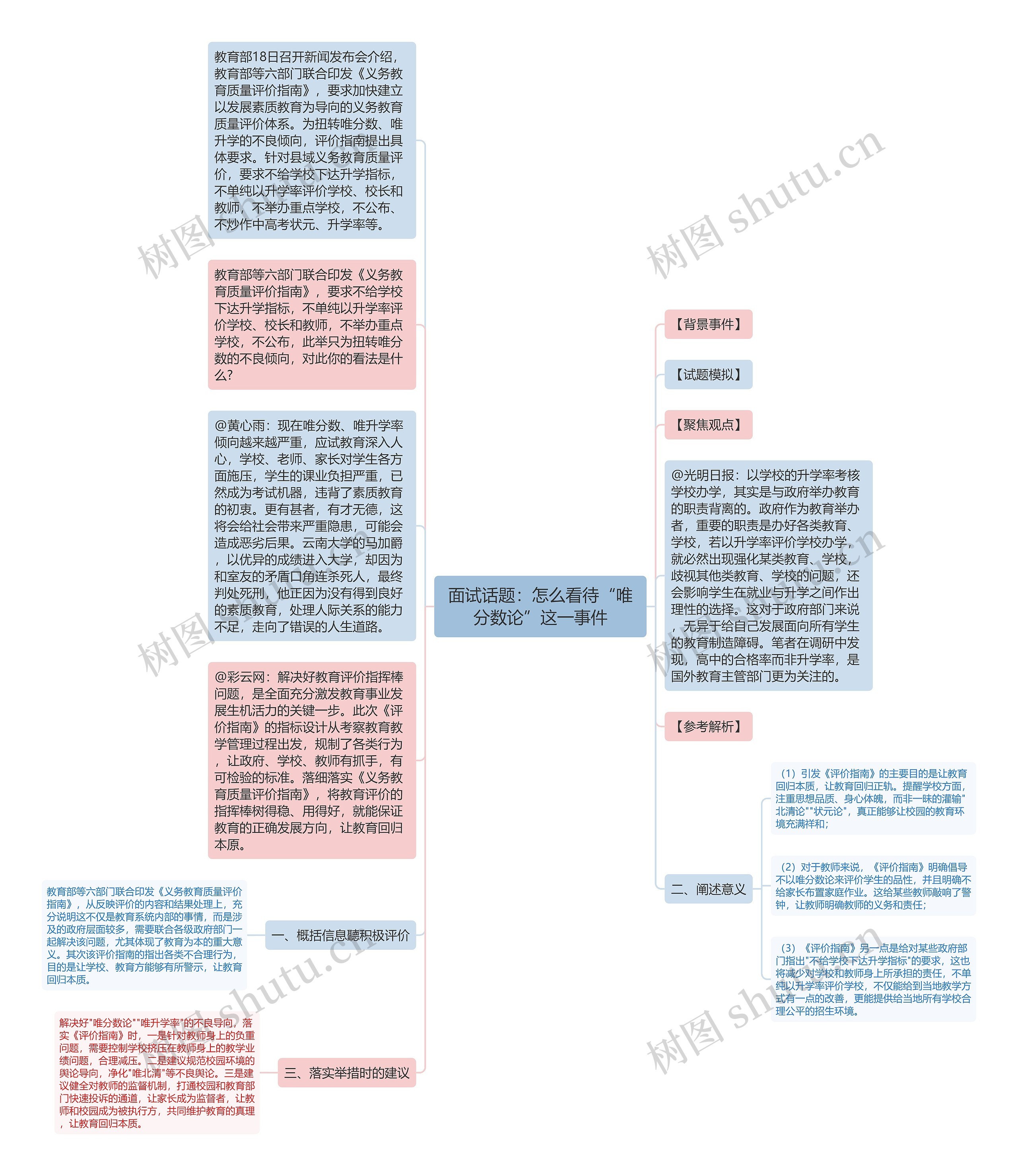 面试话题：怎么看待“唯分数论”这一事件思维导图