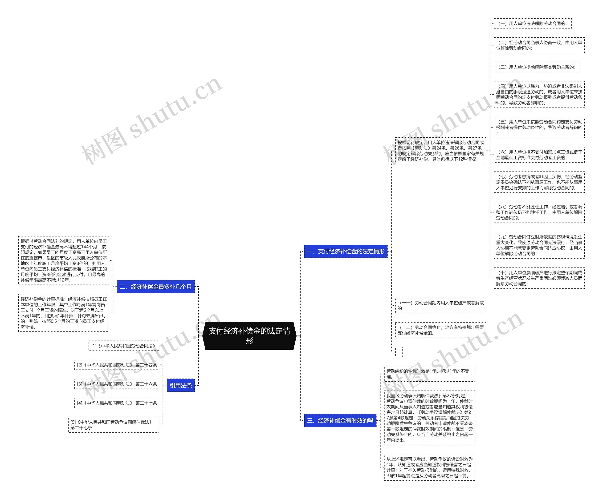 支付经济补偿金的法定情形思维导图