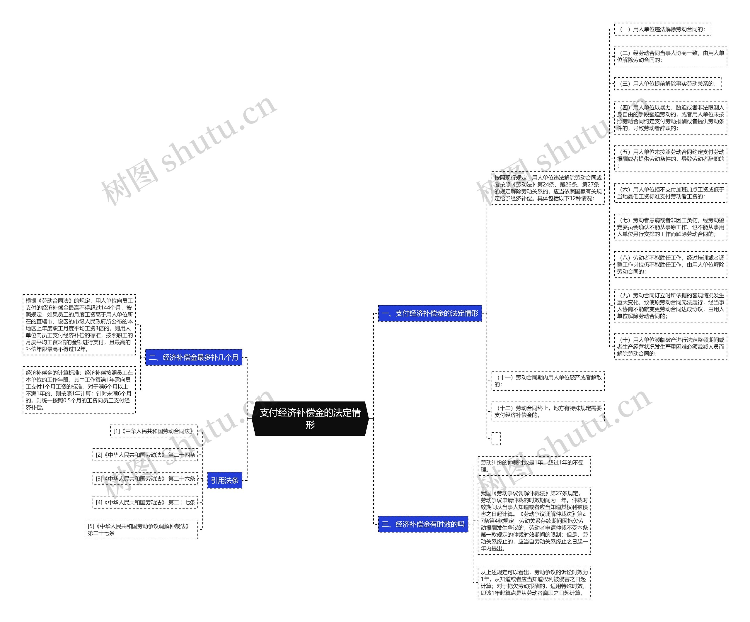 支付经济补偿金的法定情形 支付经济补偿金的法定情形