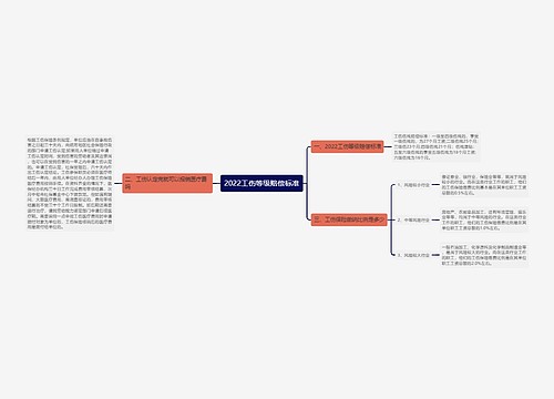 2022工伤等级赔偿标准