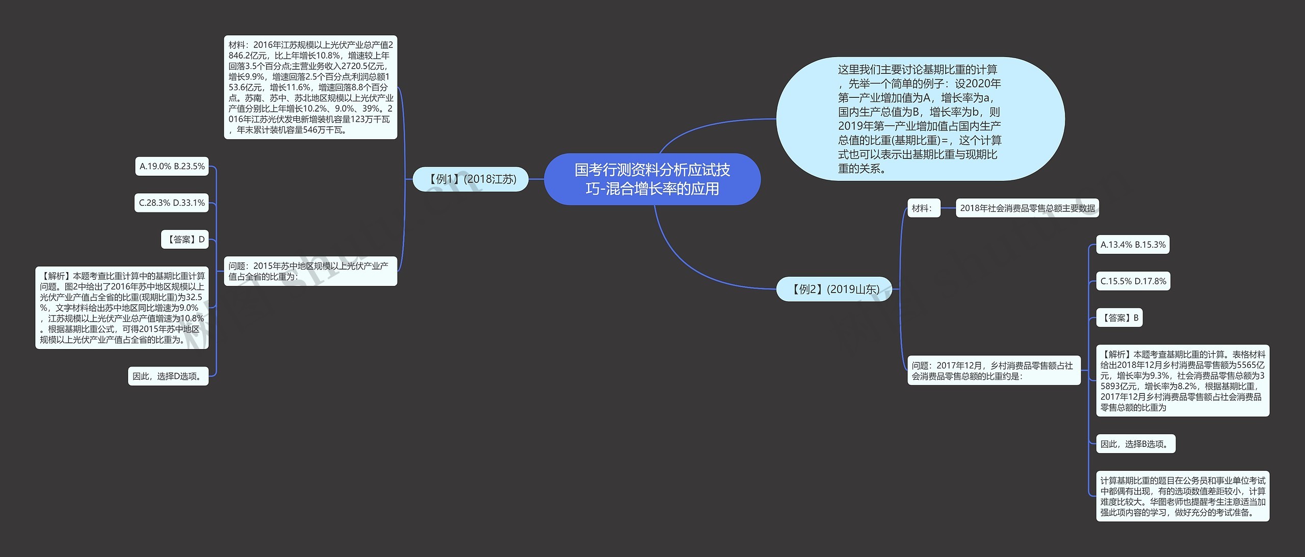 国考行测资料分析应试技巧-混合增长率的应用