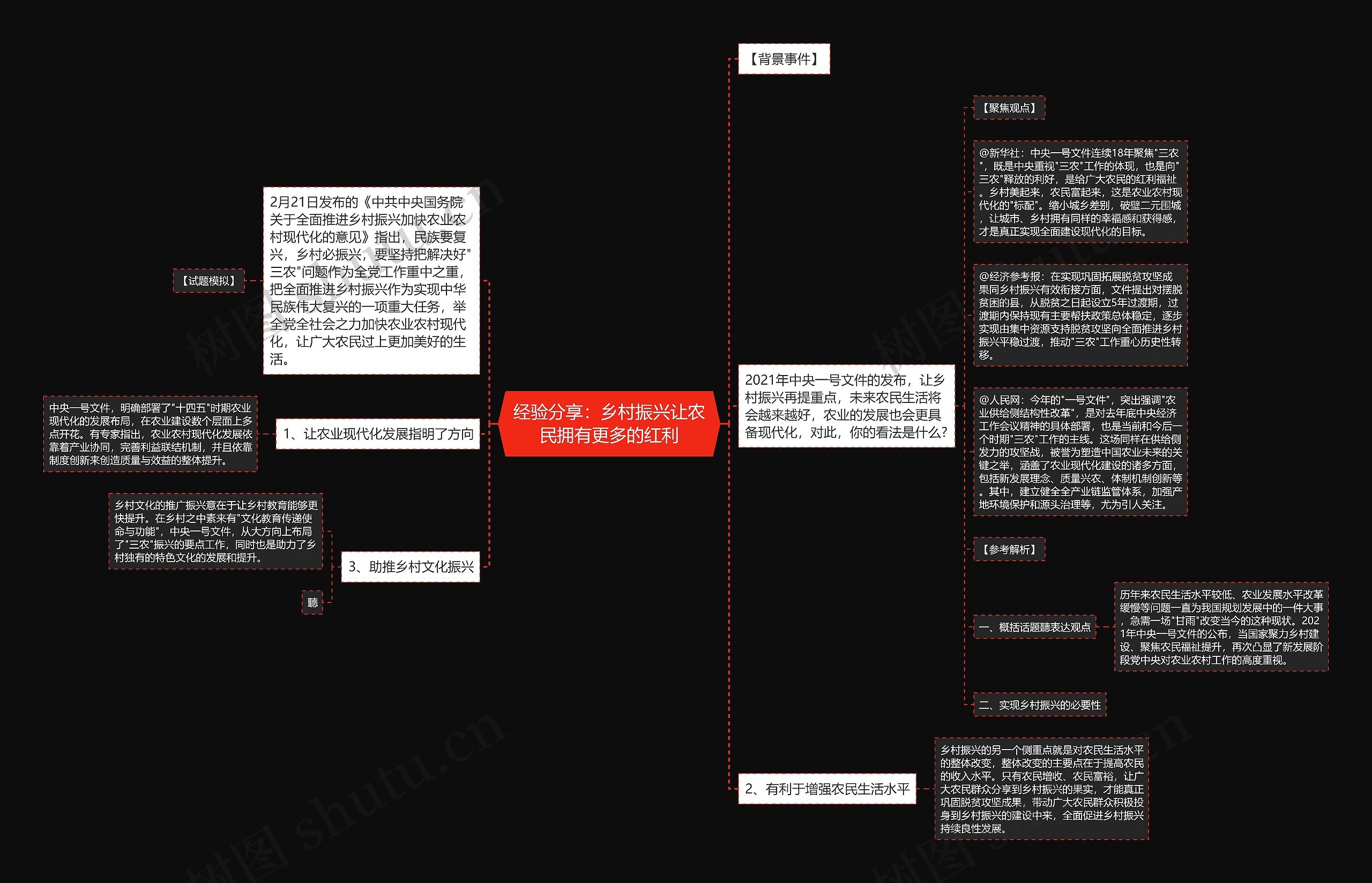 经验分享：乡村振兴让农民拥有更多的红利