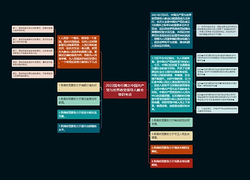 2022国考行测之中国共产党与世界政党领导人峰会常识考点