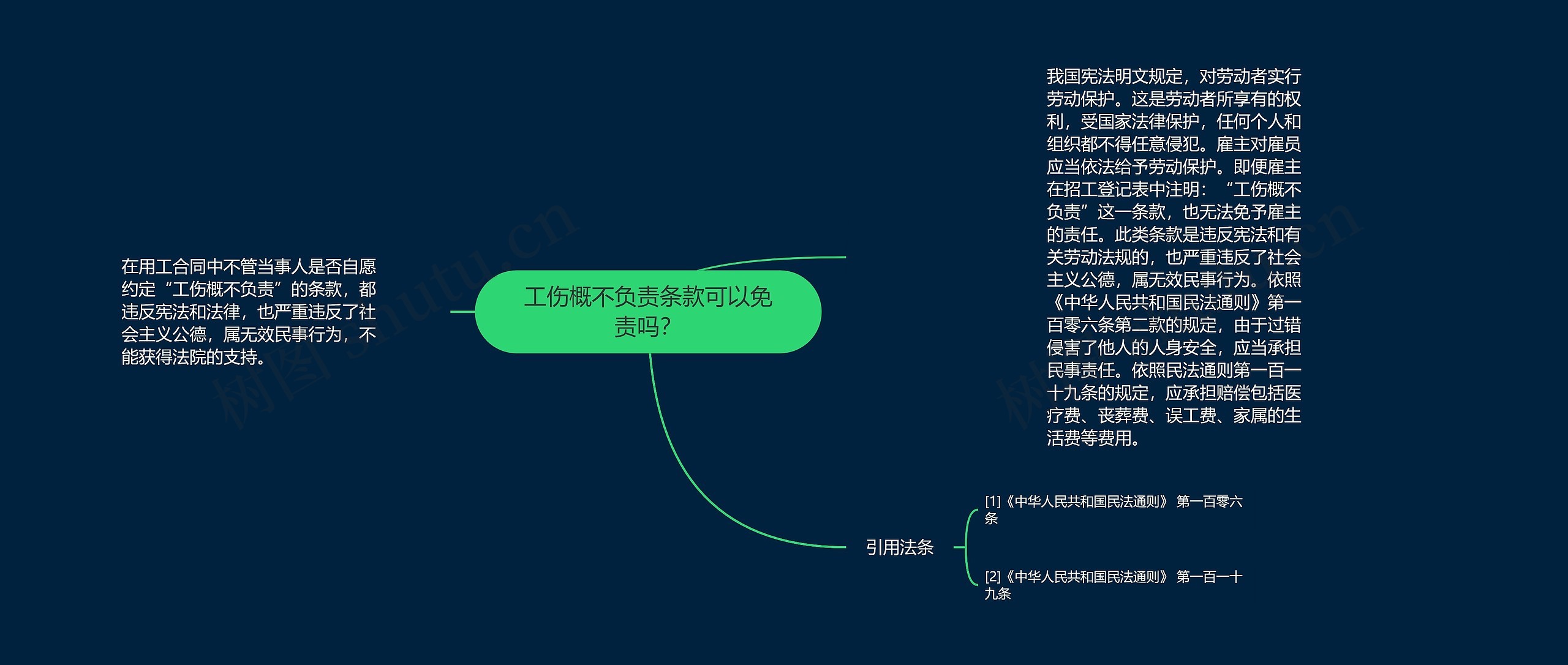 工伤概不负责条款可以免责吗？