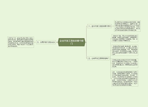 企业不发工资投诉哪个部门