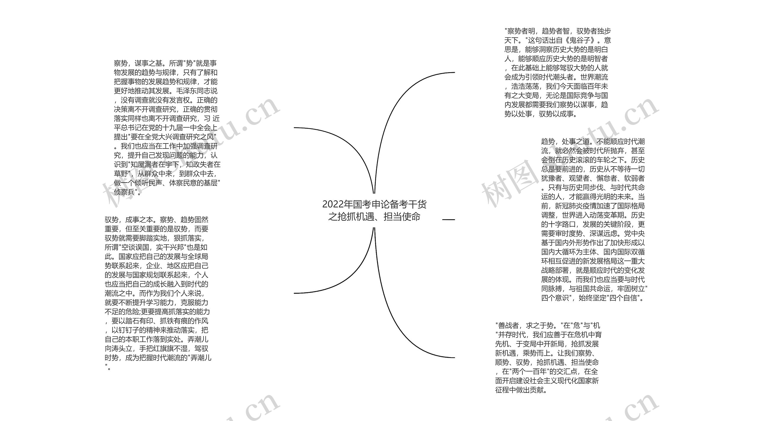 2022年国考申论备考干货之抢抓机遇、担当使命思维导图