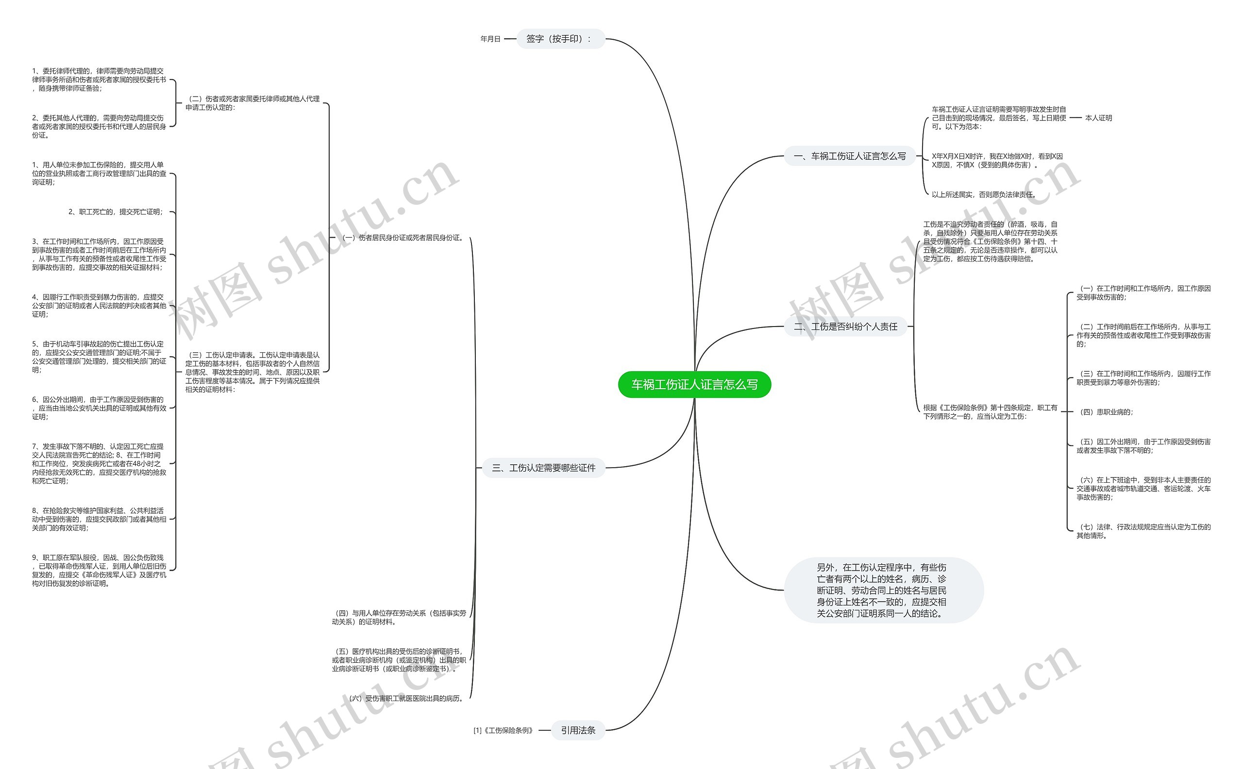 车祸工伤证人证言怎么写思维导图