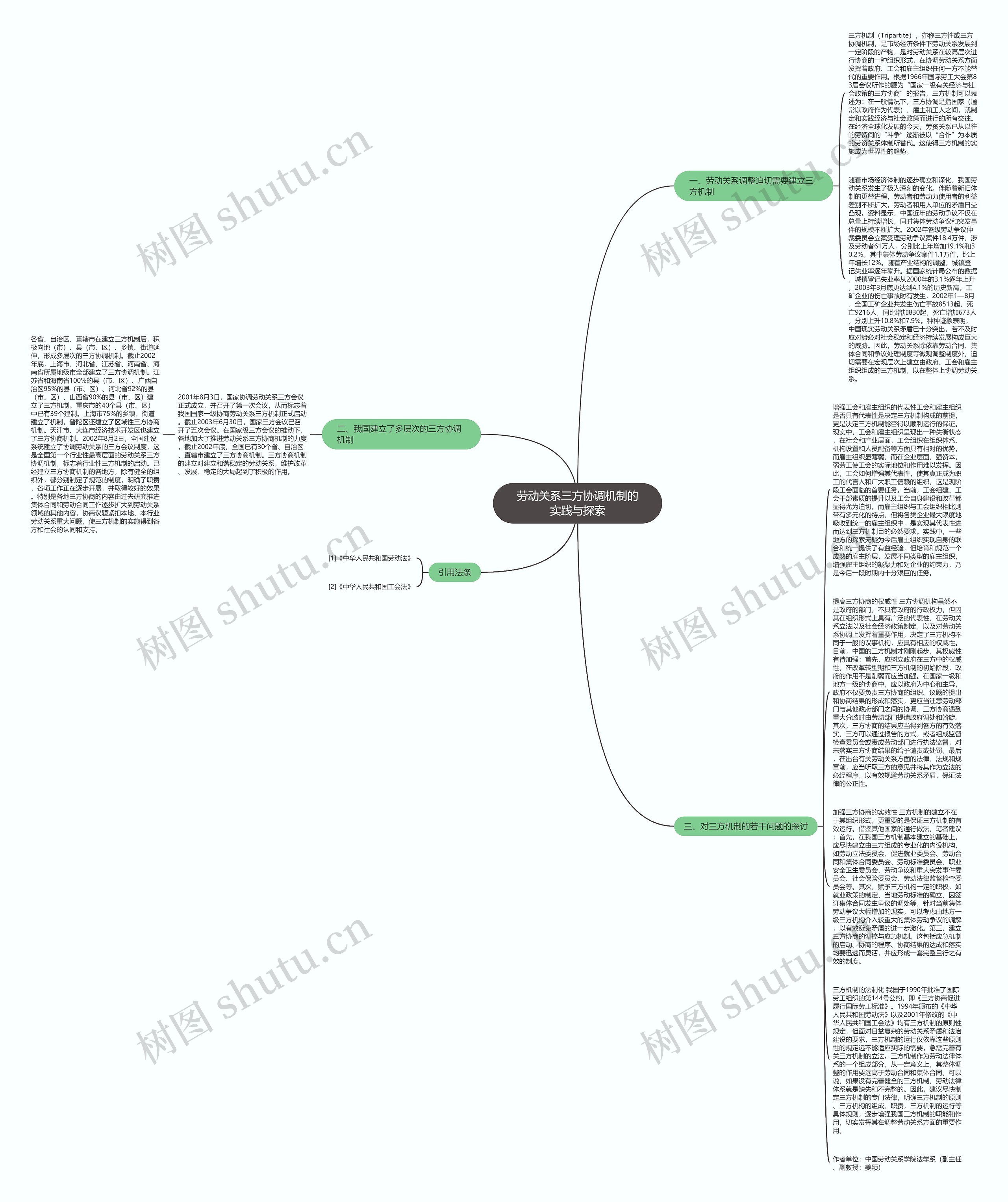 劳动关系三方协调机制的实践与探索思维导图