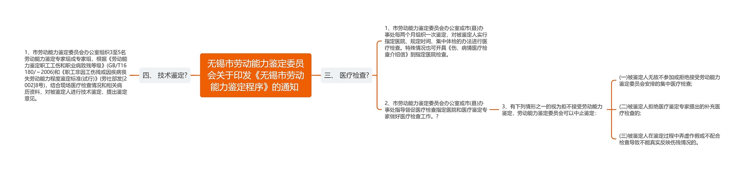 无锡市劳动能力鉴定委员会关于印发《无锡市劳动能力鉴定程序》的通知 