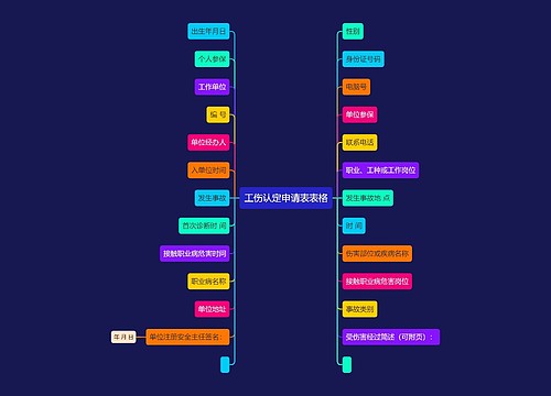 工伤认定申请表表格