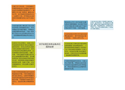 关于处理工伤争议难点问题的处理