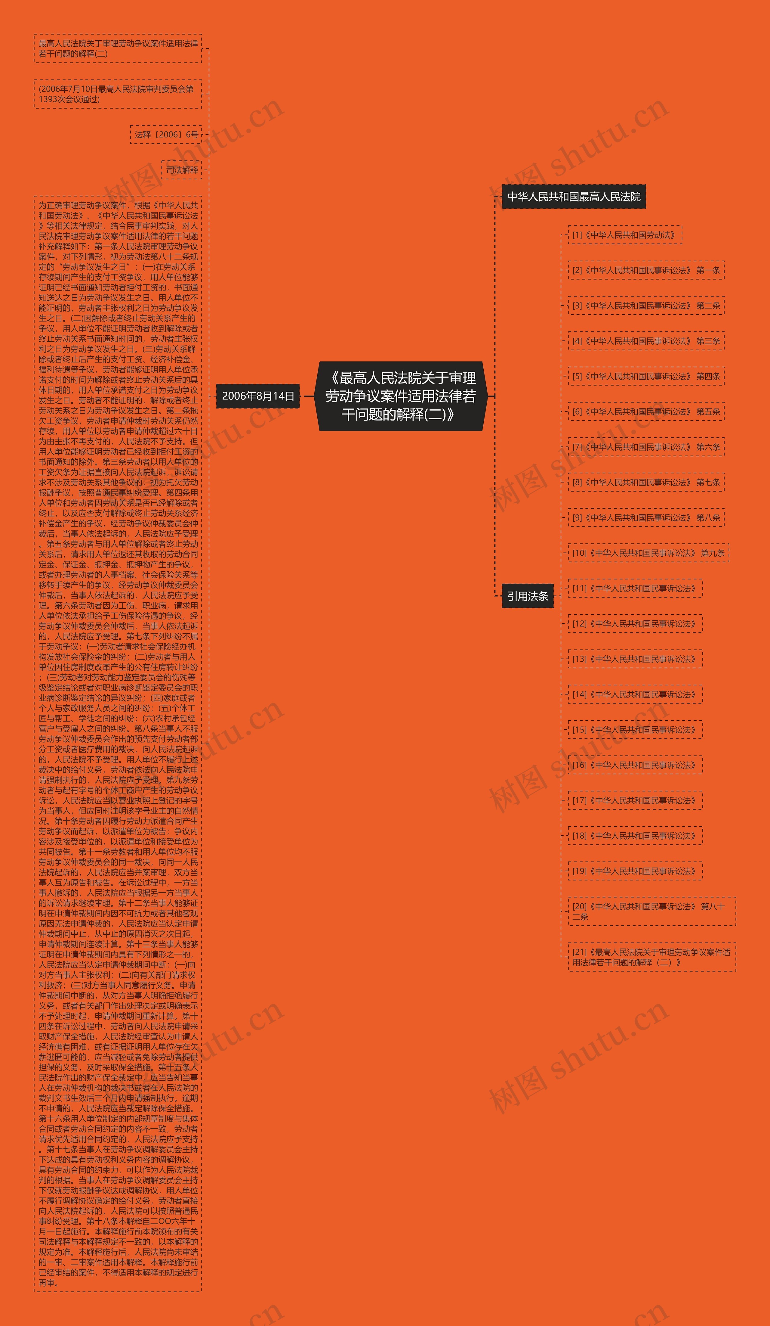 《最高人民法院关于审理劳动争议案件适用法律若干问题的解释(二)》思维导图