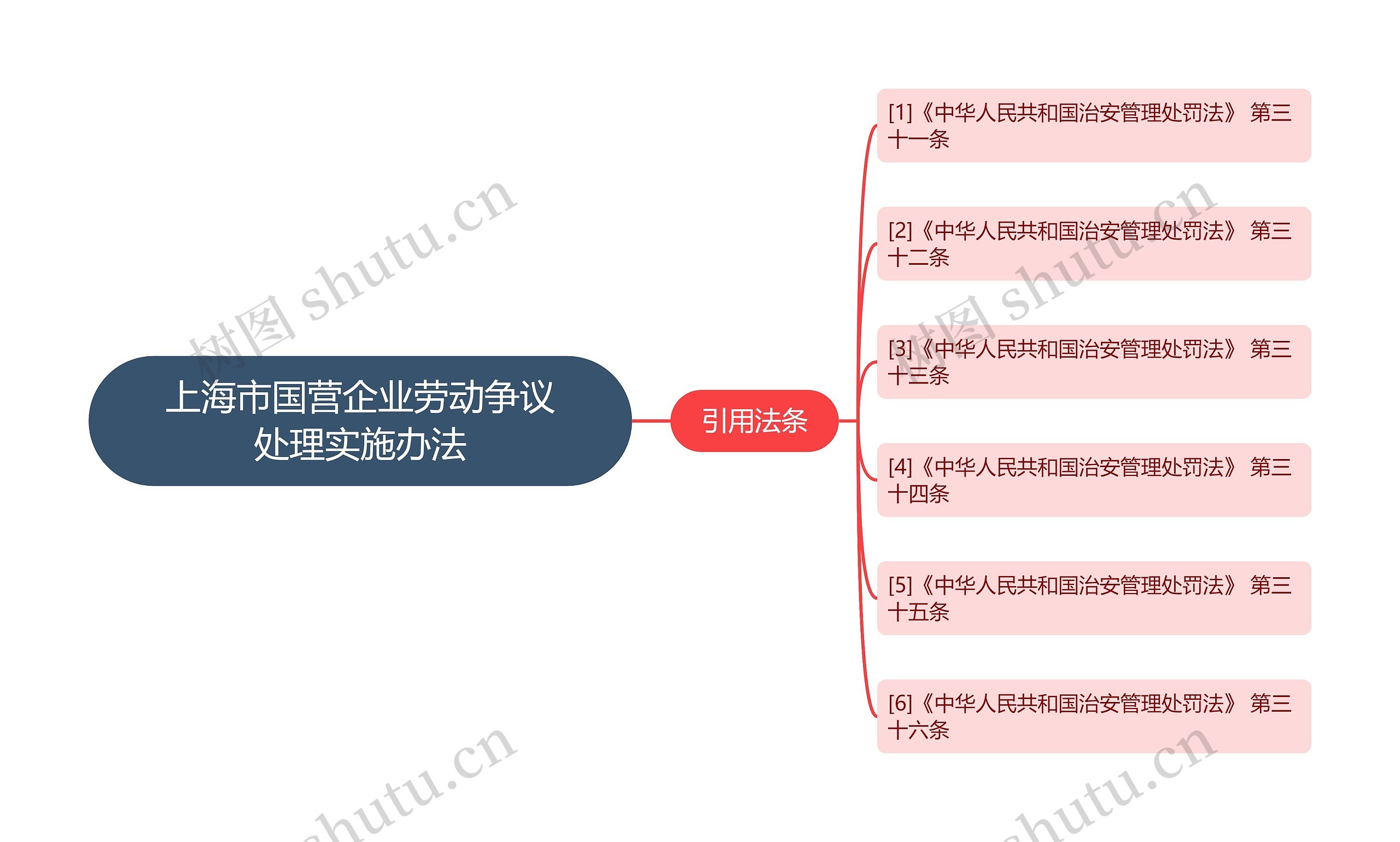 上海市国营企业劳动争议处理实施办法