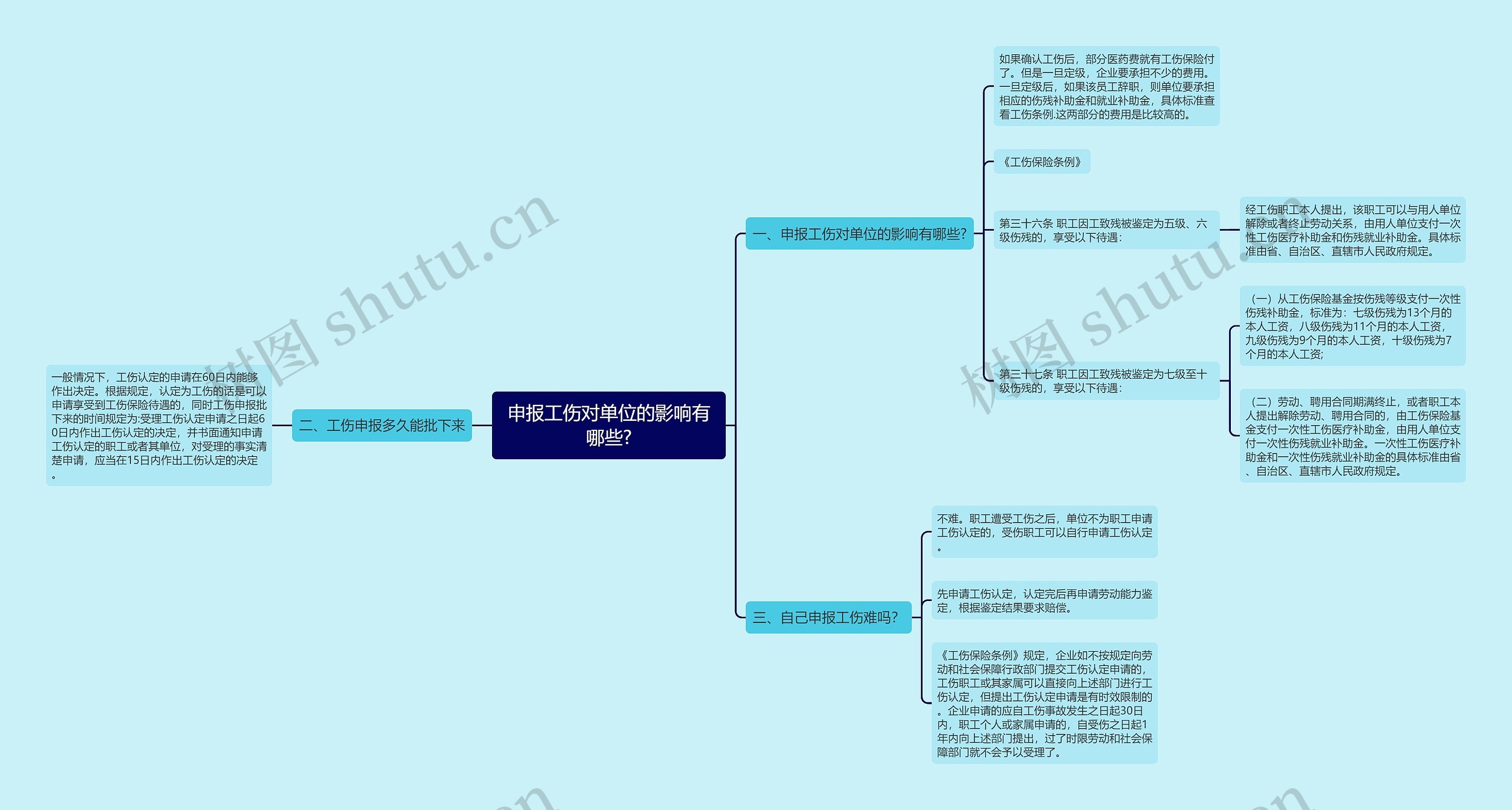 申报工伤对单位的影响有哪些?思维导图