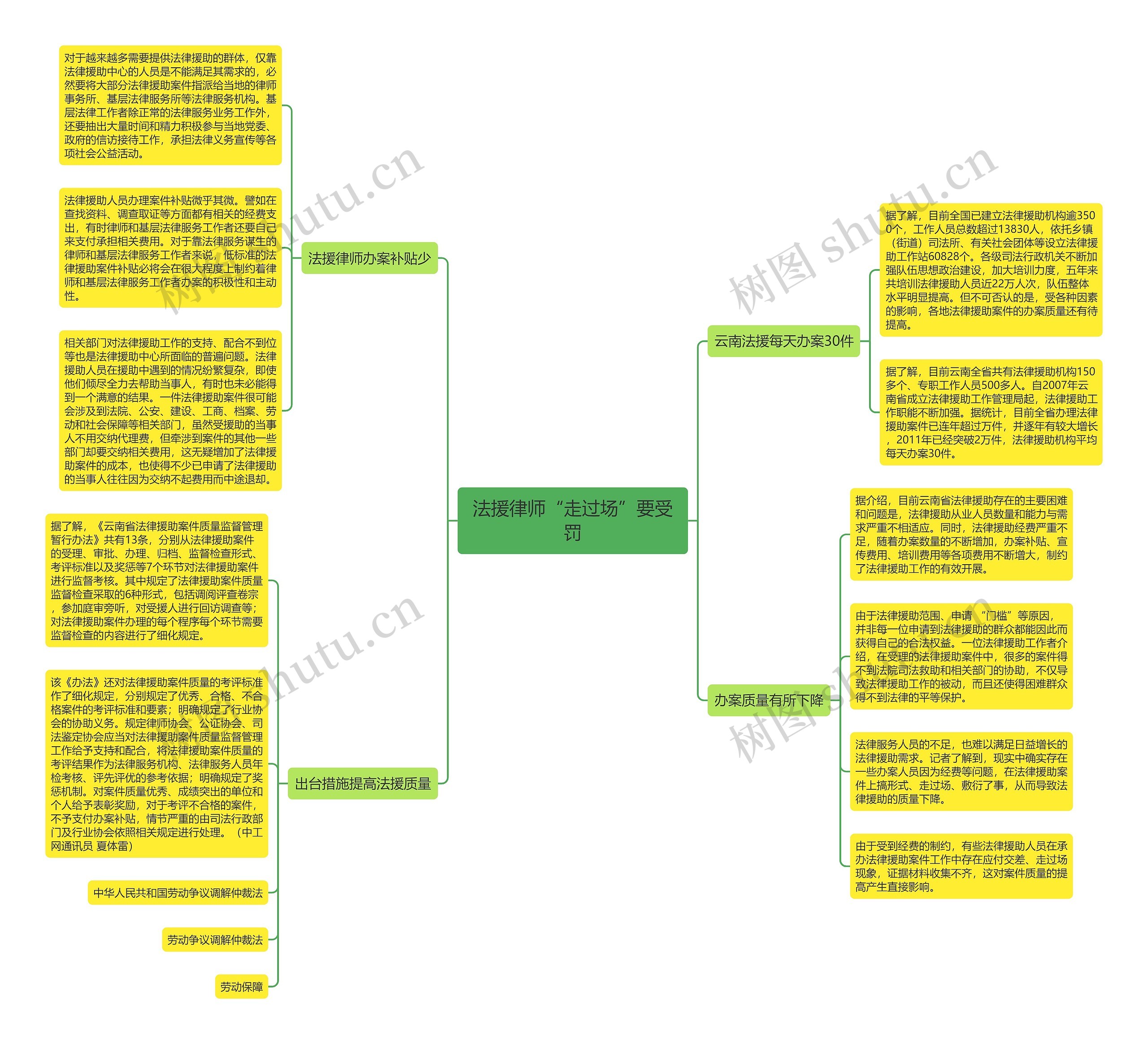 法援律师“走过场”要受罚 法援律师“走过场”要受罚