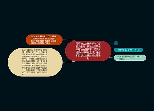 劳动和社会保障部办公厅转发最高人民法院关于在审理和执行民事、经济纠纷案件时不得查封、冻结和扣划社会保险基金的通知