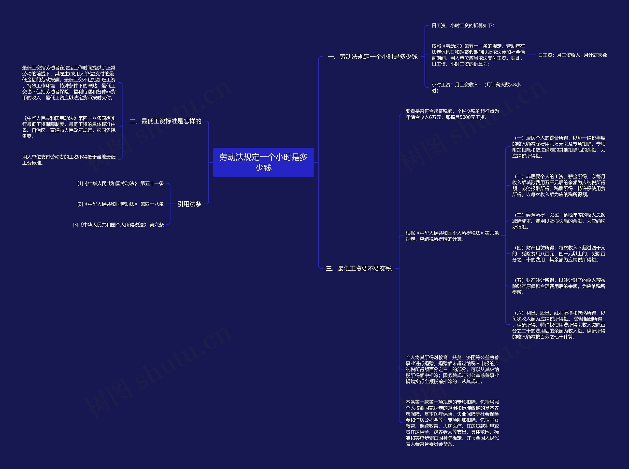 劳动法规定一个小时是多少钱 劳动法规定一个小时是多少钱