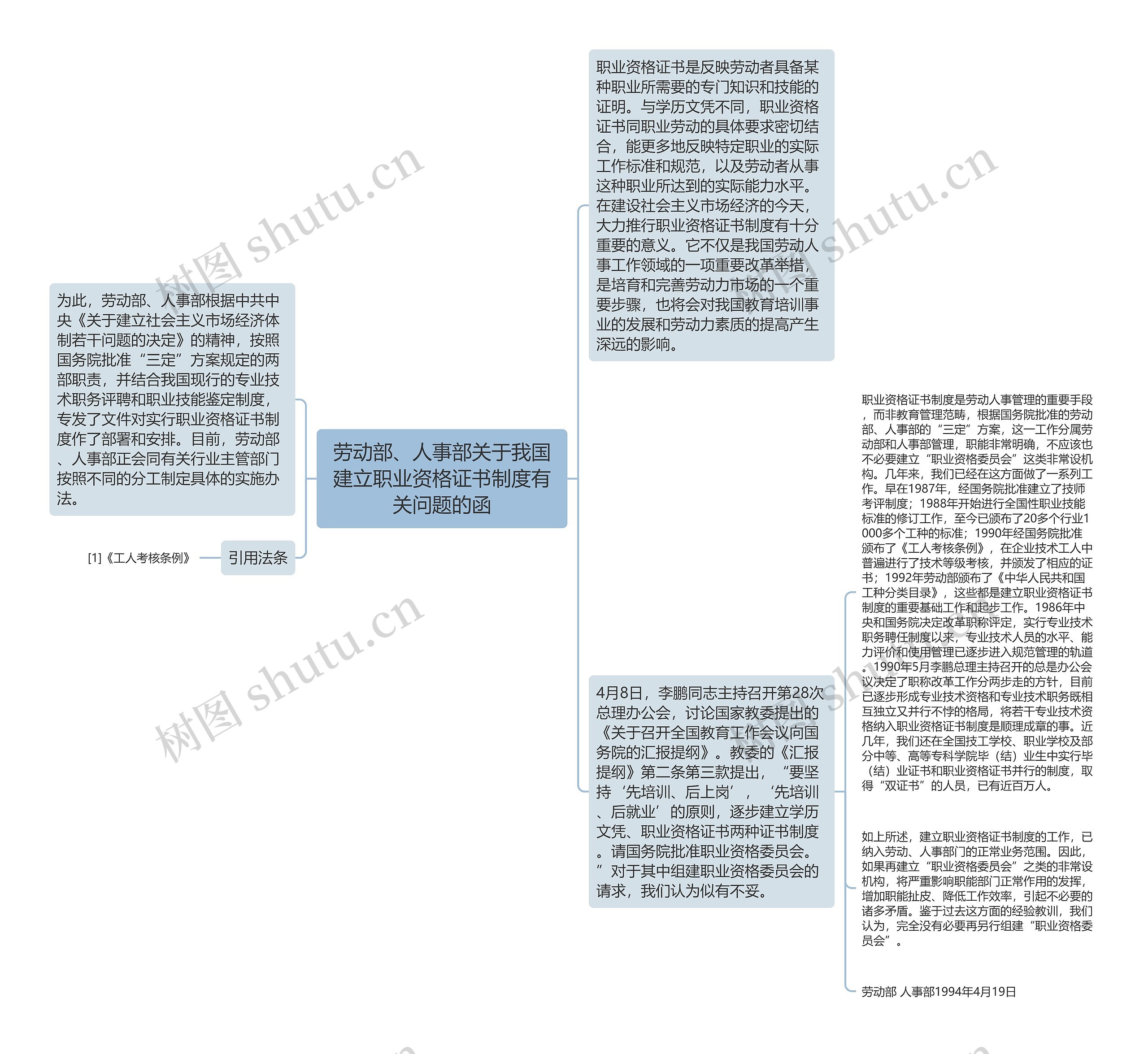 劳动部、人事部关于我国建立职业资格证书制度有关问题的函