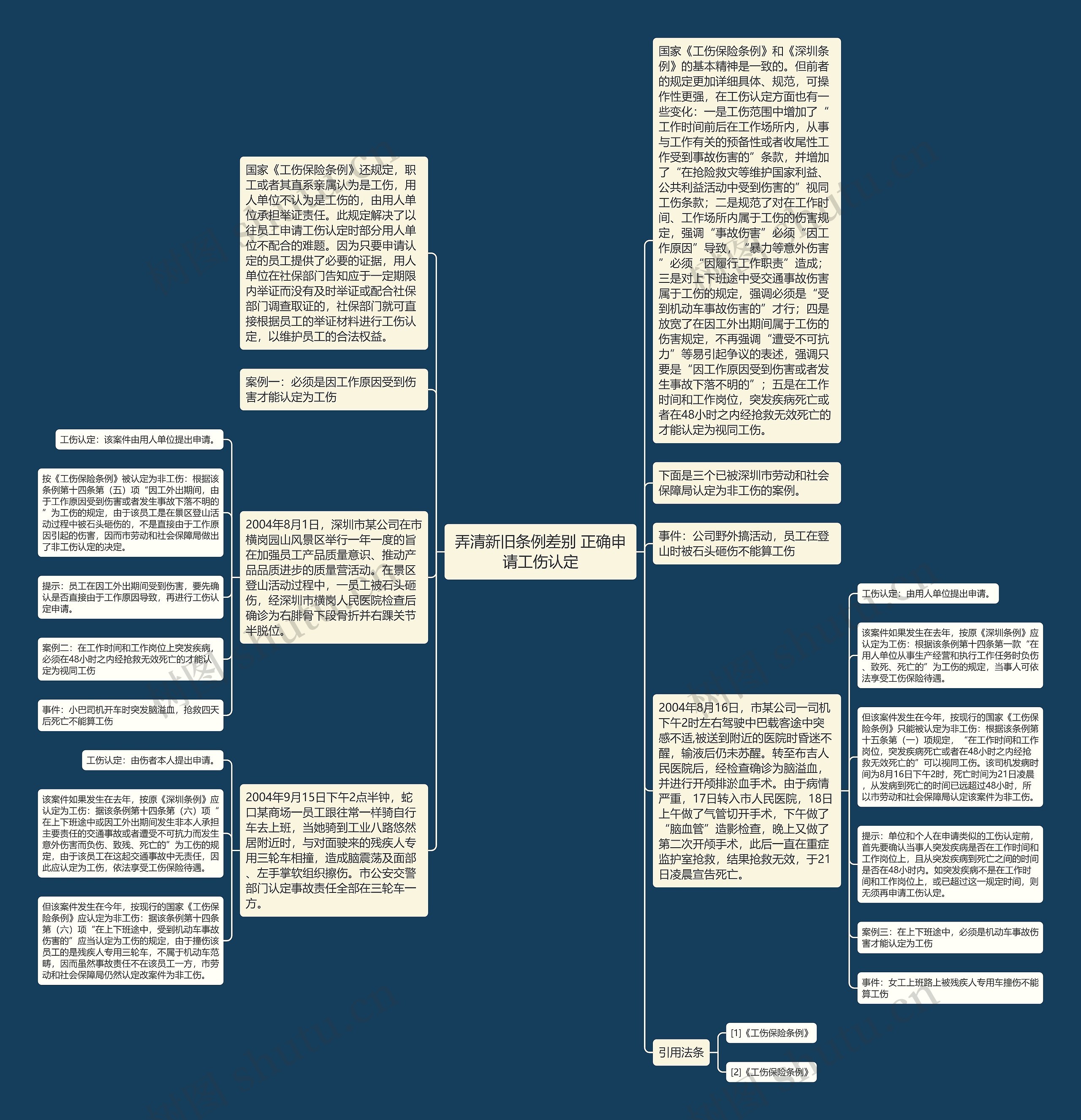 弄清新旧条例差别 正确申请工伤认定思维导图