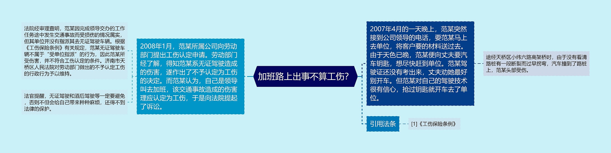 加班路上出事不算工伤？思维导图