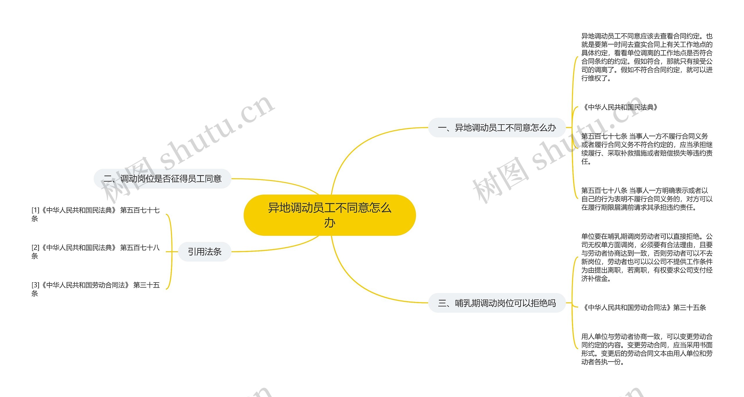 异地调动员工不同意怎么办思维导图