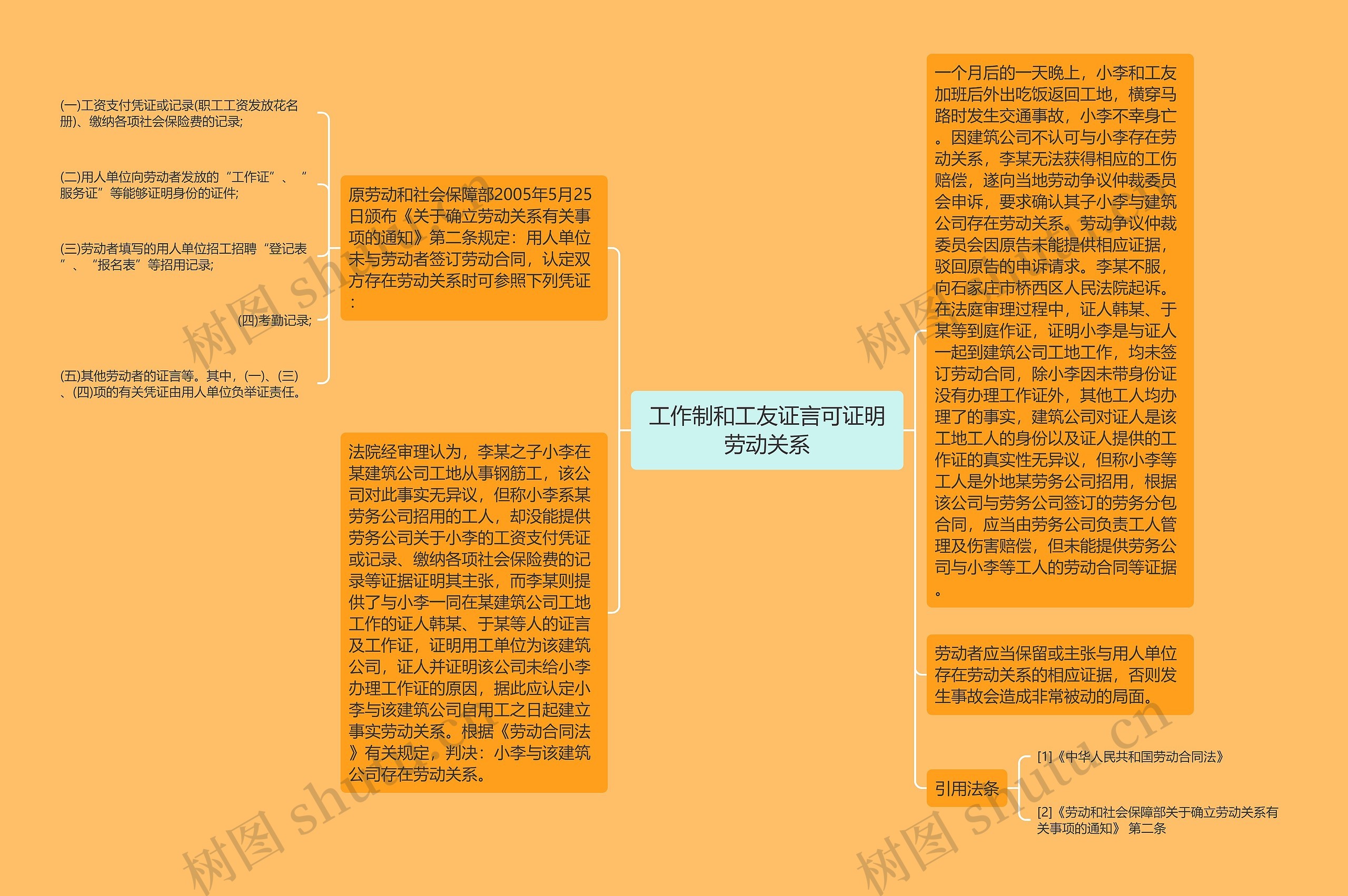 工作制和工友证言可证明劳动关系思维导图