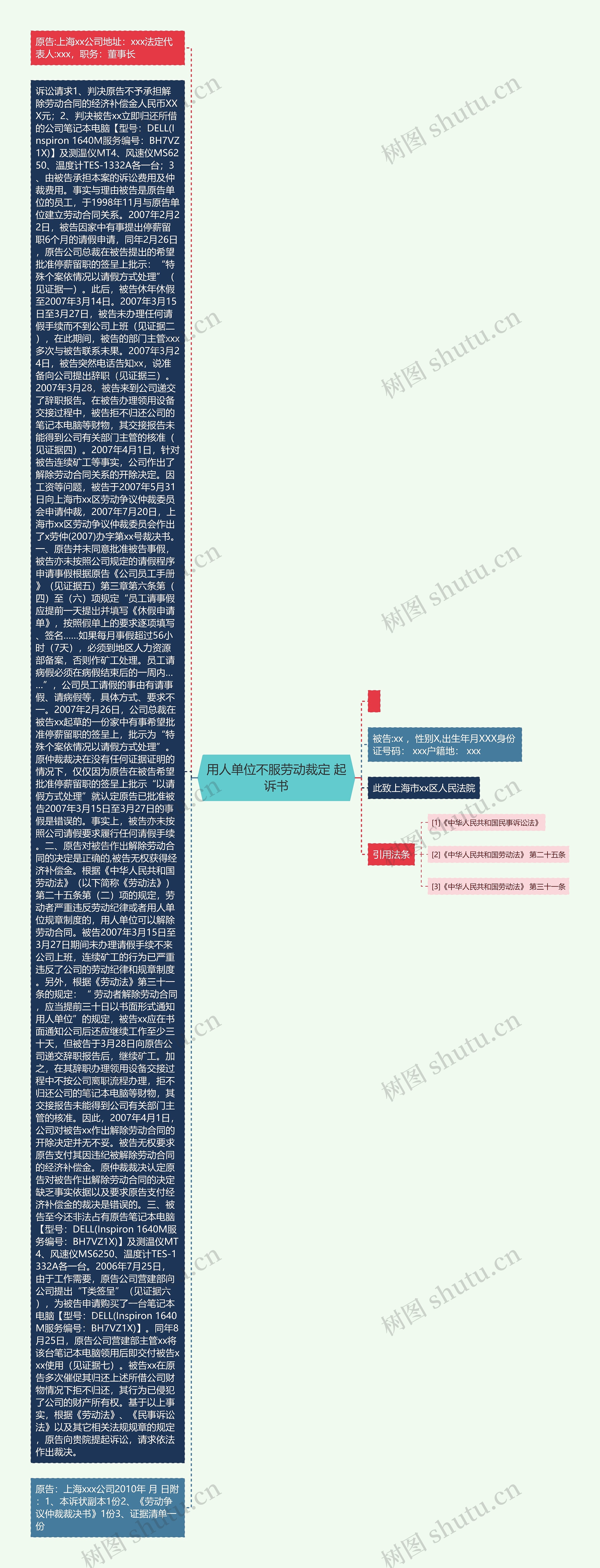 用人单位不服劳动裁定 起诉书思维导图