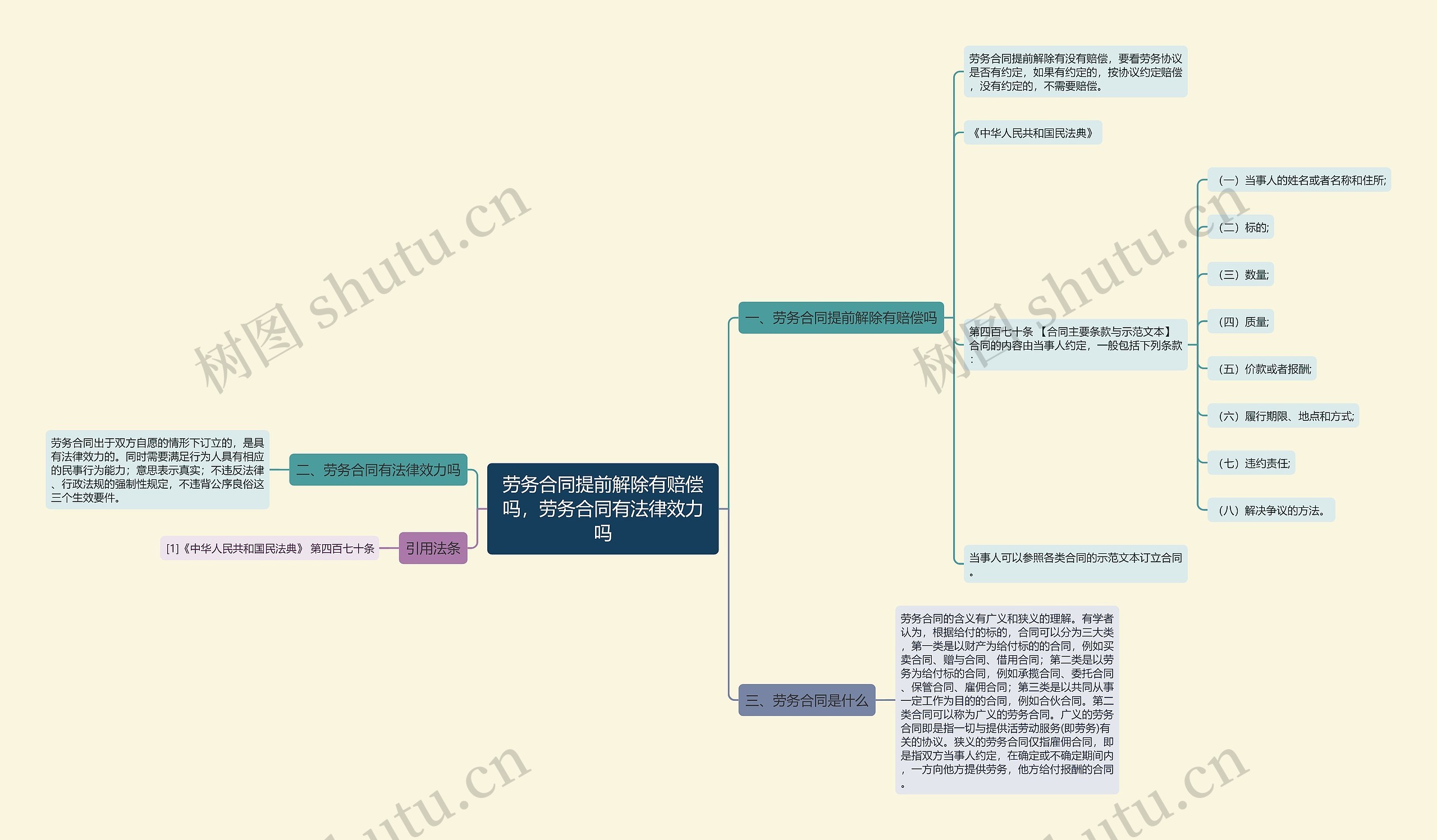 劳务合同提前解除有赔偿吗，劳务合同有法律效力吗思维导图