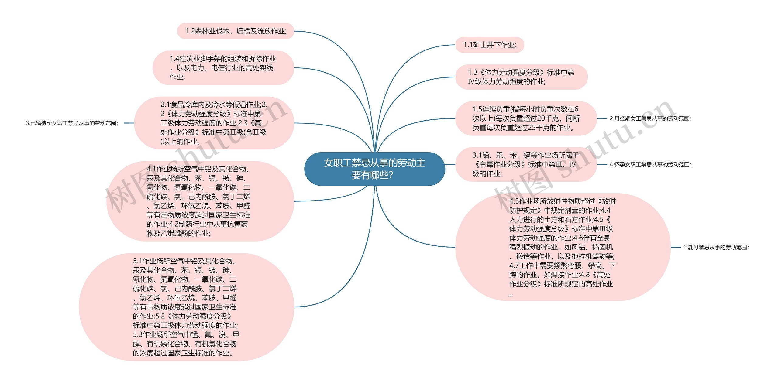 女职工禁忌从事的劳动主要有哪些？