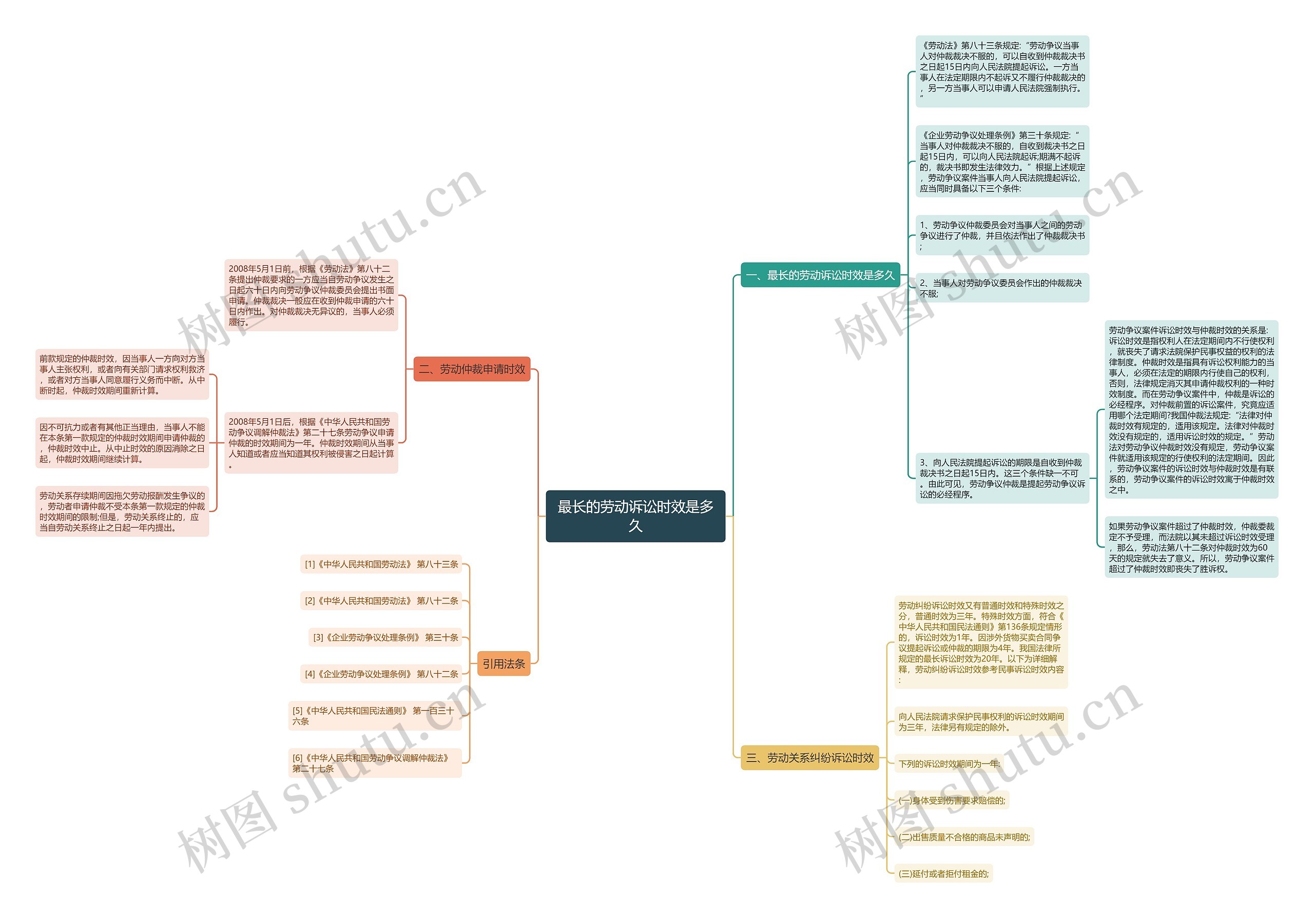 最长的劳动诉讼时效是多久 最长的劳动诉讼时效是多久