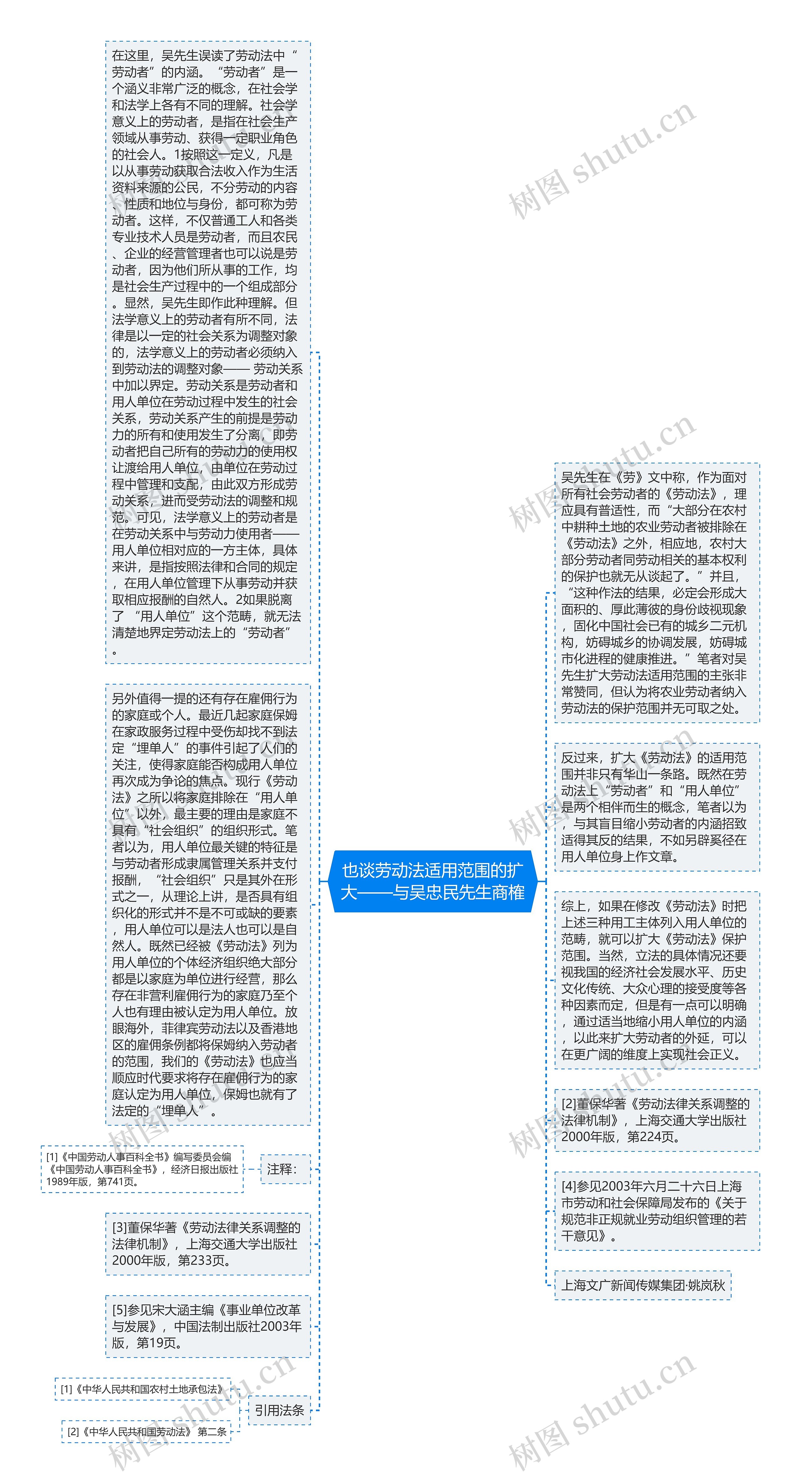 也谈劳动法适用范围的扩大——与吴忠民先生商榷