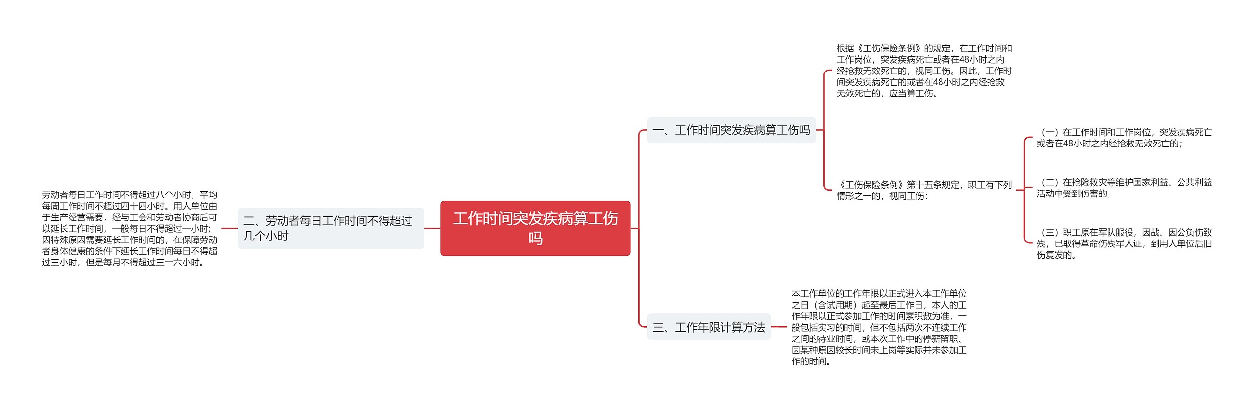 工作时间突发疾病算工伤吗思维导图