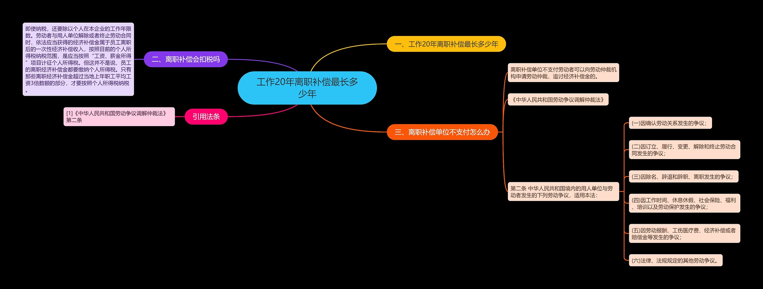工作20年离职补偿最长多少年 工作20年离职补偿最长多少年