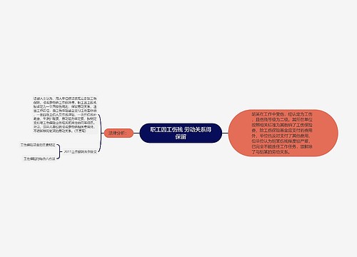 职工因工伤残 劳动关系得保留