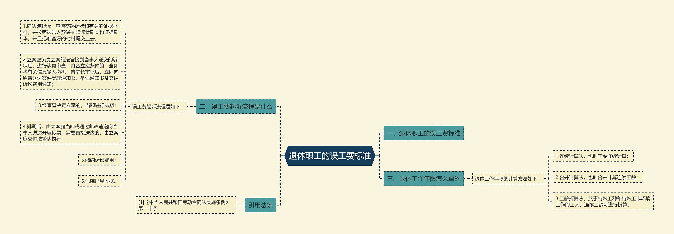 退休职工的误工费标准 退休职工的误工费标准