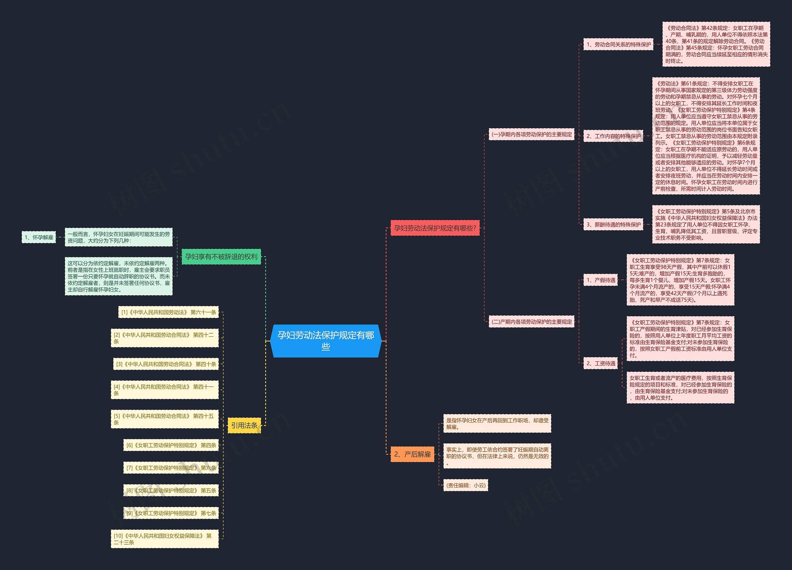 孕妇劳动法保护规定有哪些思维导图