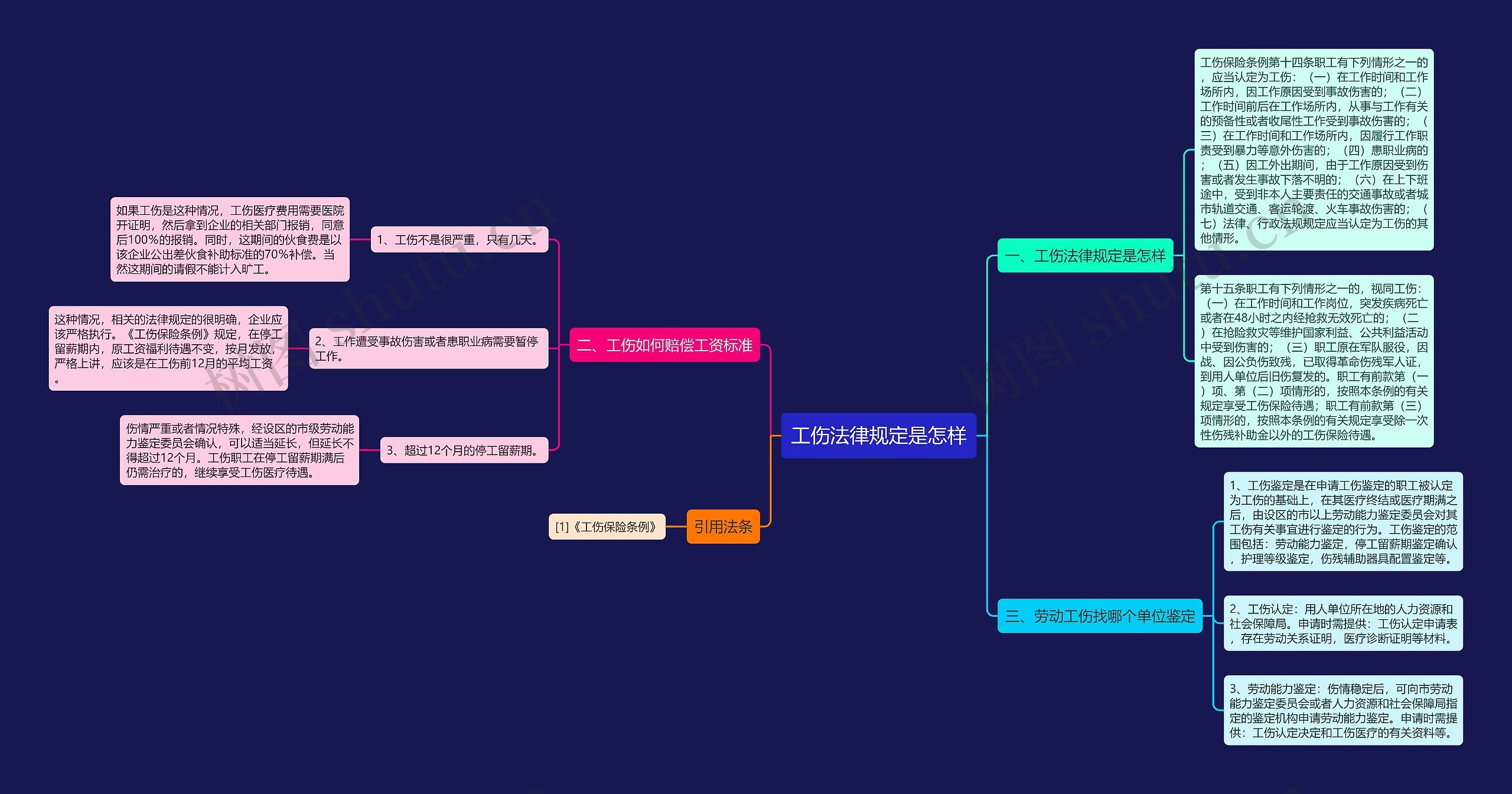 工伤法律规定是怎样 工伤法律规定是怎样