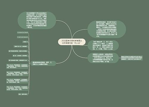 2022国考行测判断推理之分析推理万能“代入法”