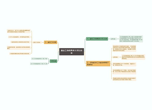 鉴定工伤结果多久可以出来