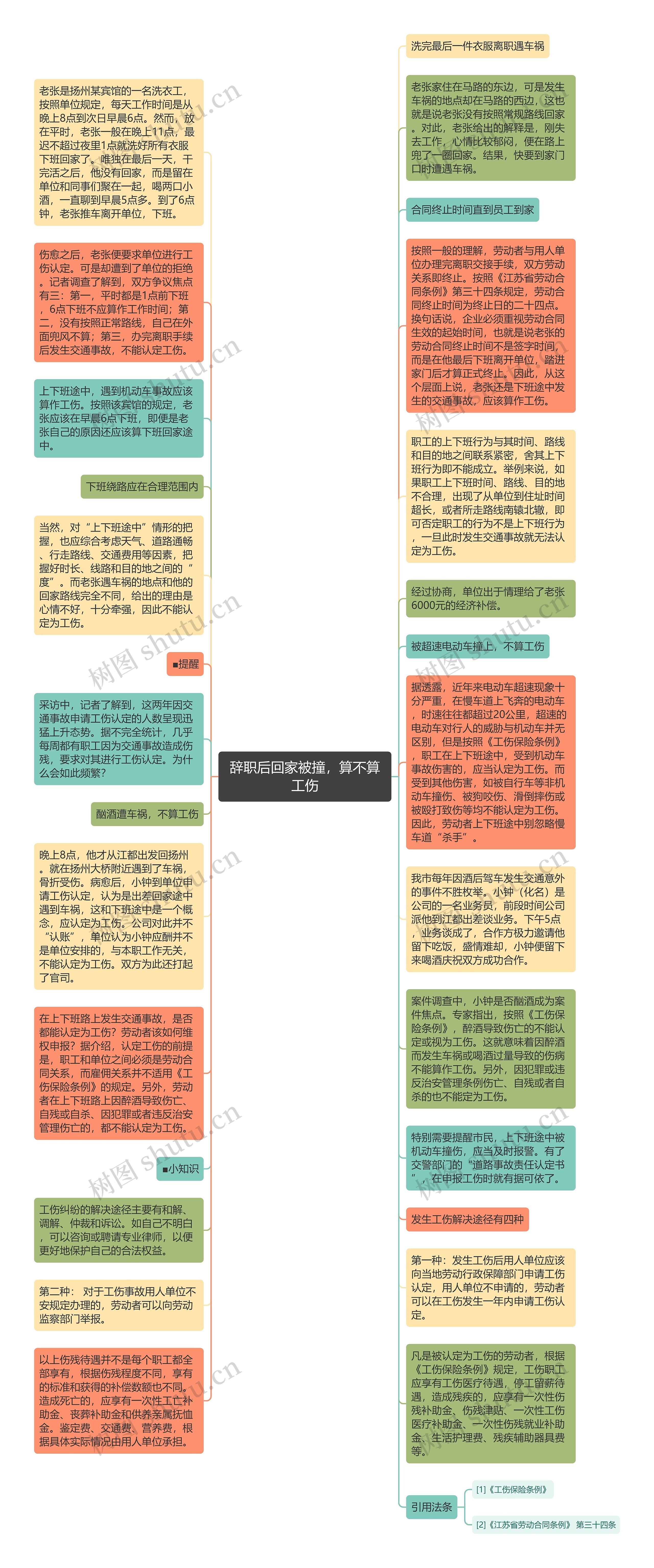 辞职后回家被撞，算不算工伤思维导图