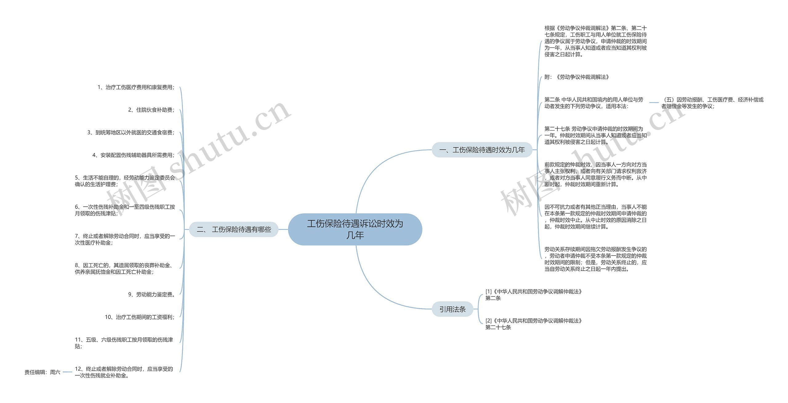 工伤保险待遇诉讼时效为几年思维导图