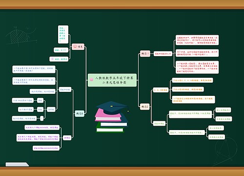 人教版数学五年级下册第二单元思维导图