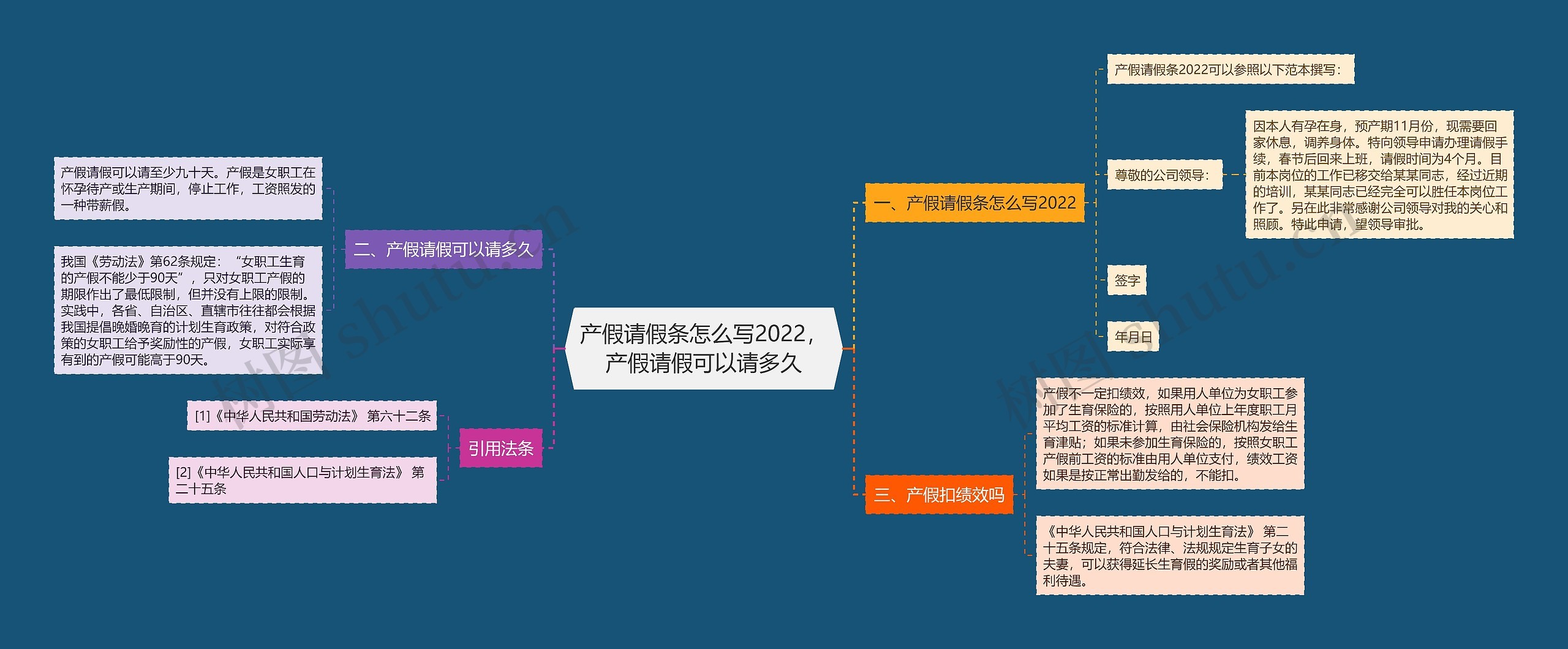 产假请假条怎么写2022，产假请假可以请多久思维导图