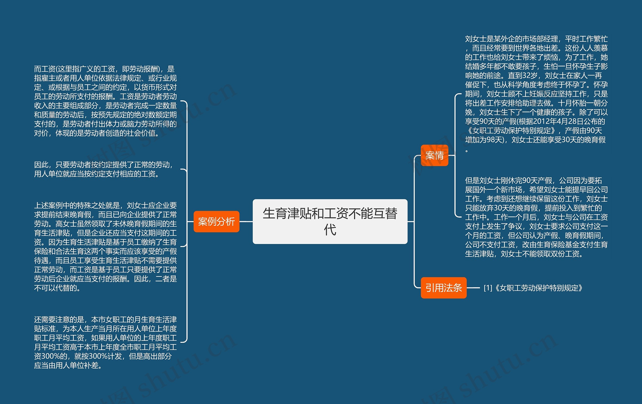 生育津贴和工资不能互替代思维导图