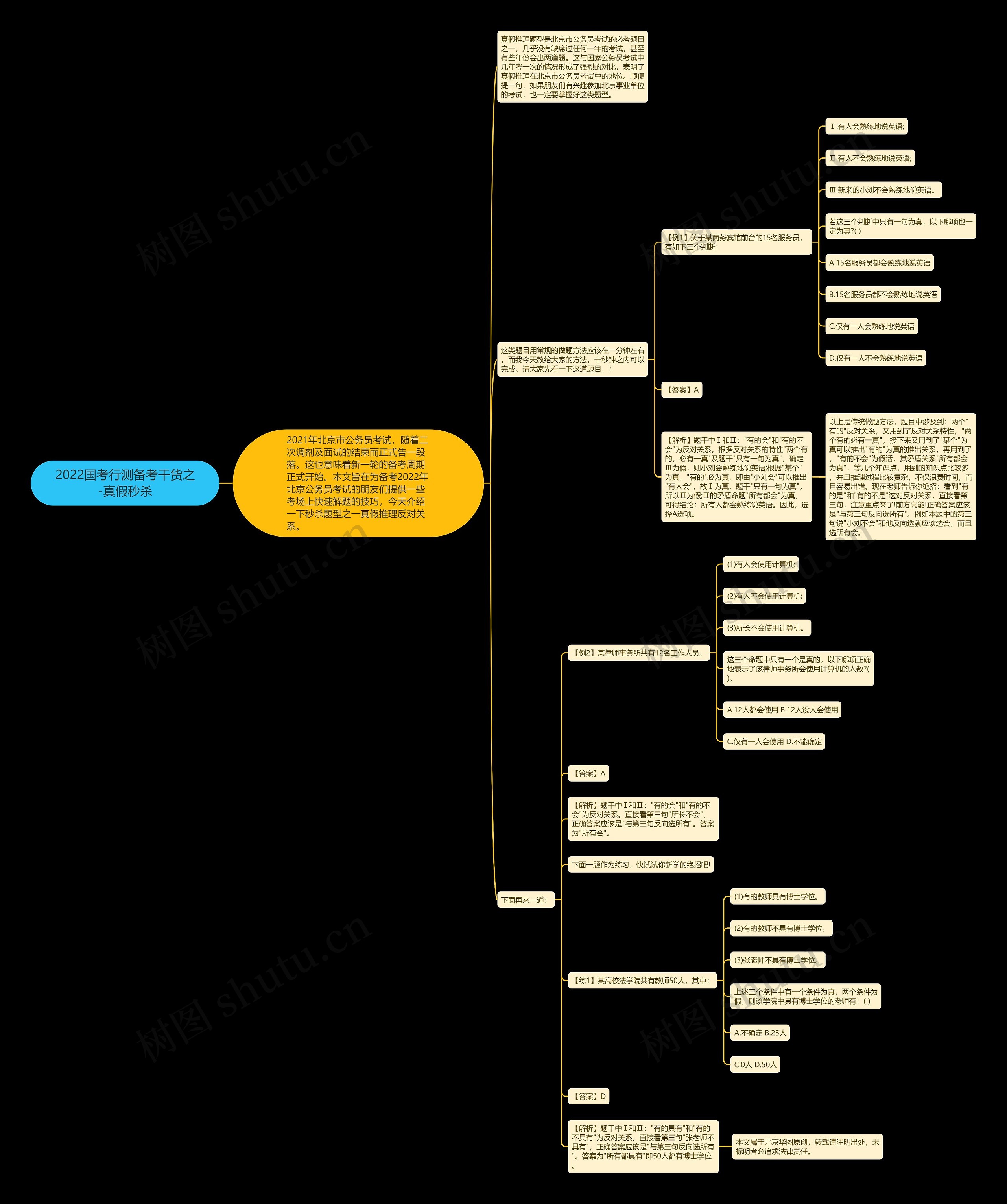 2022国考行测备考干货之-真假秒杀思维导图
