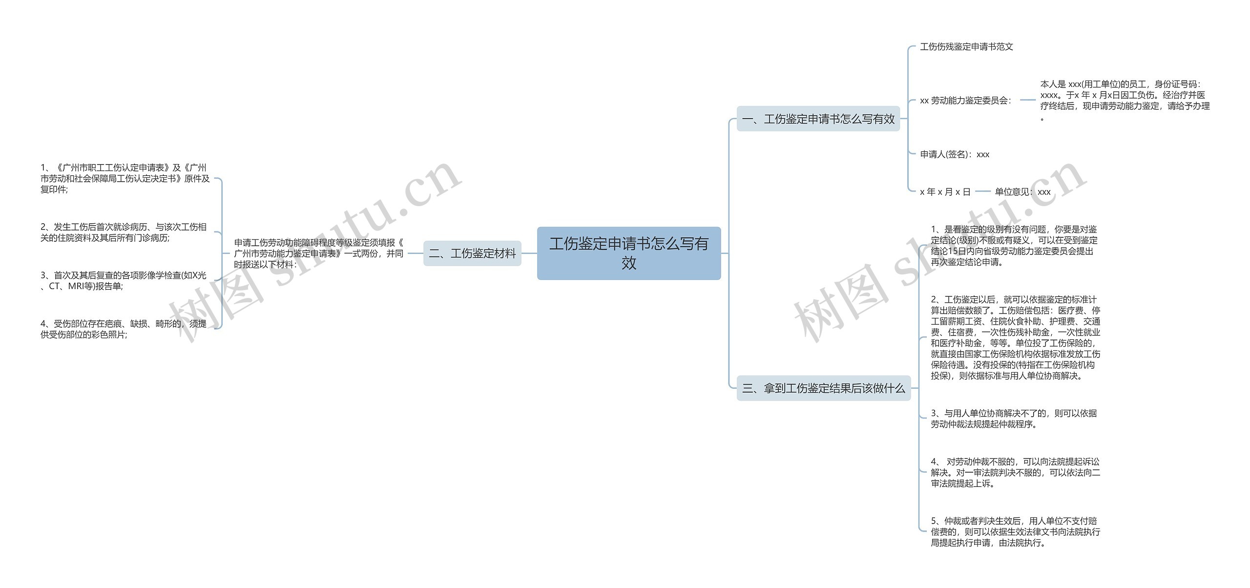 工伤鉴定申请书怎么写有效