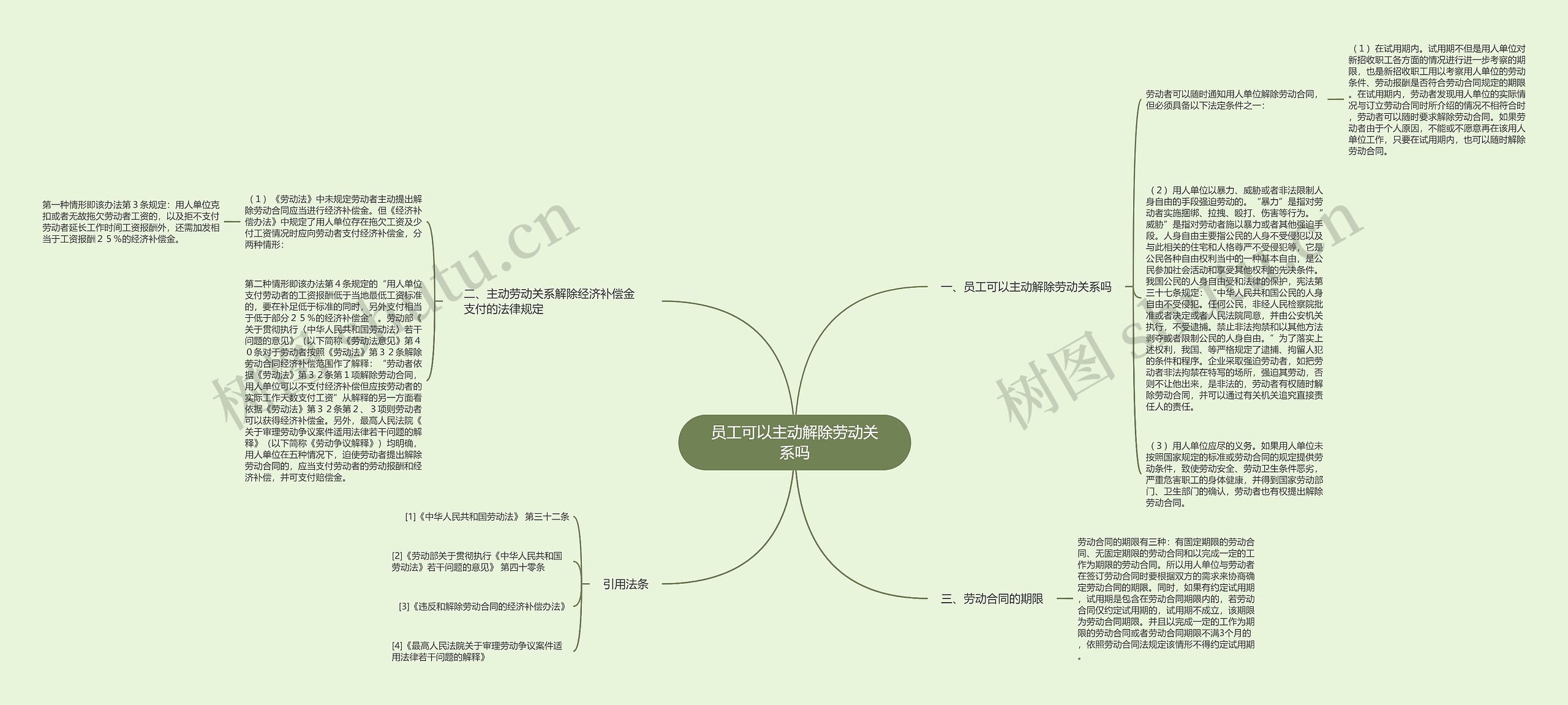 员工可以主动解除劳动关系吗思维导图