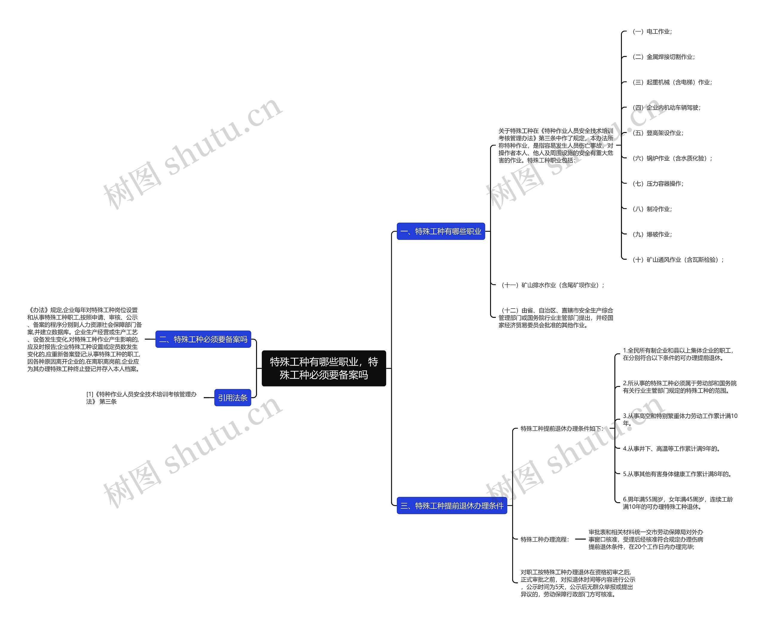 特殊工种有哪些职业，特殊工种必须要备案吗思维导图